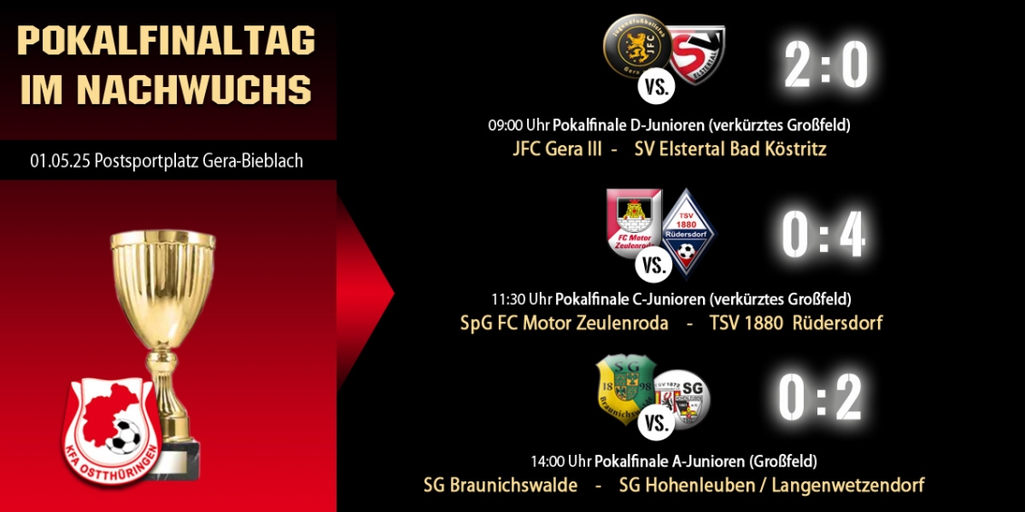 Impressionen vom Nachwuchs-Pokalfinaltag in Gera